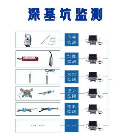 深基坑安全防护工程